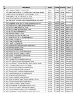 Sr. No College Name District Gender Division Contact 1 GOVT. COLLEGE for WOMEN, CHUNIAN, KASUR KASUR Female LAHORE 494311934