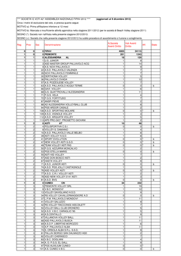 Voti Per Societ\340 Aggiornamento Del 031212.Xls