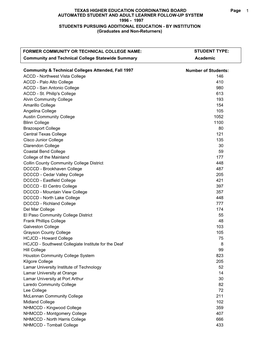 AUTOMATED STUDENT and ADULT LEARNER FOLLOW-UP SYSTEM 1996 - 1997 STUDENTS PURSUING ADDITIONAL EDUCATION - by INSTITUTION (Graduates and Non-Returners)