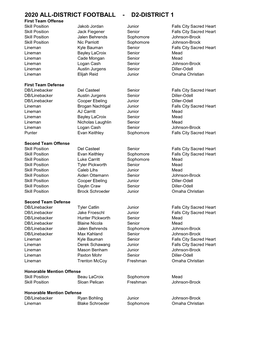 2020 All-District Football