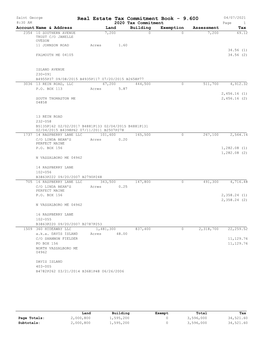 Real Estate Tax Commitment Book