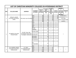 List of Christian Minority Colleges in Hyderabad District Filled Minorit Filled No