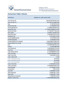 Volume Conversion Table