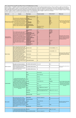 Table 1. Systems-Deposits-Commodities-Critical Minerals Table for the Earth Mapping Resources Initiative