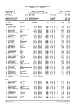 Open Nederlands Kampioenschappen 2010 Eindhoven, 11