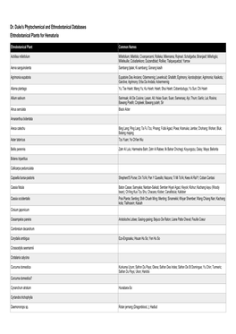 Dr. Duke's Phytochemical and Ethnobotanical Databases Ehtnobotanical Plants for Hematuria