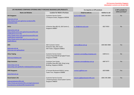 Media List for 14 February 2003 LIA Press Conference