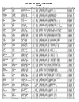 2021 AAU TKD Winter Virtual Nationals Ring 2
