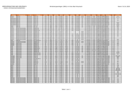WEA) Im Kreis Bad Kreuznach Stand: 01.01.2020 - Untere Immissionsschutzbehörde