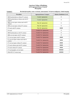 American College of Radiology ACR Appropriateness Criteria® Plexopathy