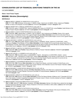 Consolidated List of Financial Sanctions Targets in the Uk