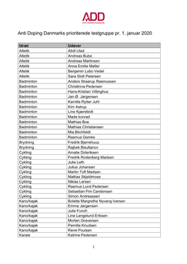 Anti Doping Danmarks Prioriterede Testgruppe Pr. 1. Januar 2020