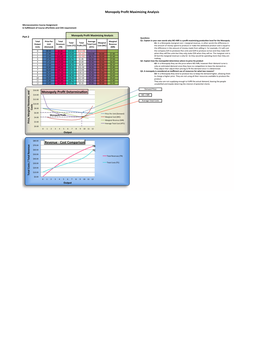 Monopoly Profit Maximizing Analysis