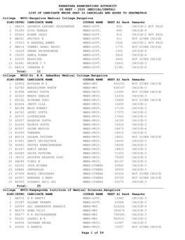 Karnataka Examinations Authority Ug Neet