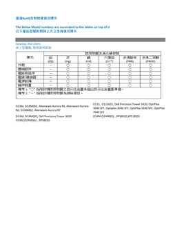 Taiwan Rohs Online Table.Xlsx