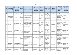 Accused Persons Arrested in Malappuram District from 29.122019To04.01.2020