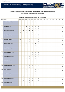 2003 FIA World Rally Championship