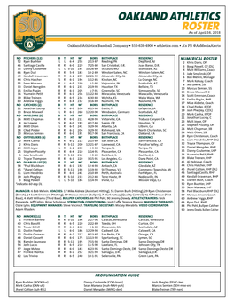 Oakland Athletics Roster