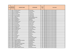 S.No Application Seq Number CANDIDATE NAME FATHER