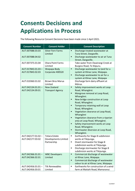 April 2021 Consent Decisions