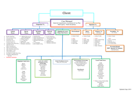 Grand County Organizational Chart