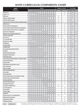 Math Curriculum Comparison Chart