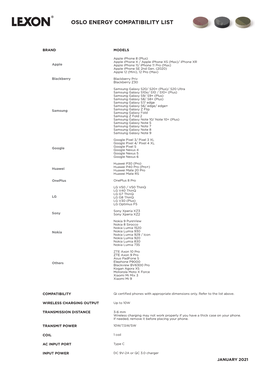 Oslo Energy Compatibility List