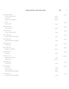 Reported Supplies, Services, Capital Assets and Other Payments by Department