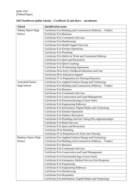 [Tabled Paper] 2015 Southwest Public Schools – Certificate II and Above