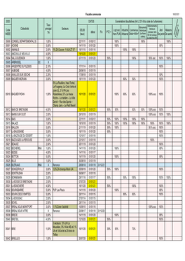 Taxe Amenagement Taux Communes2021