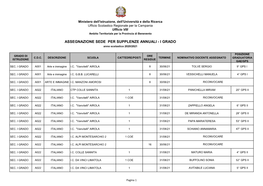 ASSEGNAZIONE SEDE PER SUPPLENZE ANNUALI - I GRADO Anno Scolastico 2020/2021