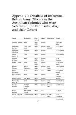Database of Influential British Army Officers in the Australian Colonies Who Were Veterans of the Peninsular War, and Their Cohort