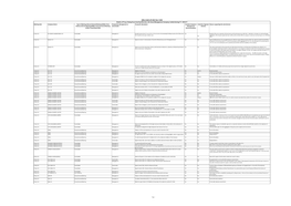 Meeting Date Company Name Type of Meetings