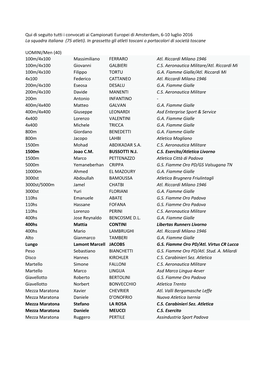 Qui Di Seguito Tutti I Convocati Ai Campionati Europei Di Amsterdam, 6-10 Luglio 2016 La Squadra Italiana (75 Atleti)