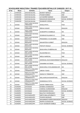 List of Trained Teachers Induction 1 Chikkodi