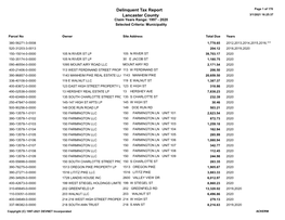 Delinquent Tax Report Page 1 of 170 Lancaster County 3/1/2021 16:25:37 Claim Years Range: 1997 - 2020 Selected Criteria: Municipality