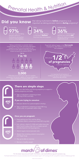 Prenatal Health & Nutrition Survey