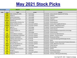 May 2021 Stock Picks