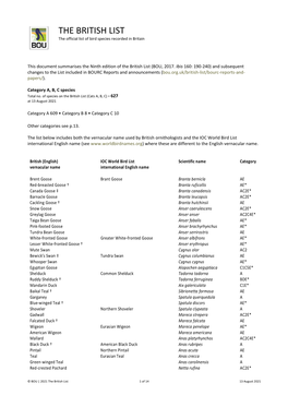 THE BRITISH LIST the Official List of Bird Species Recorded in Britain