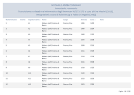 Inventario Sommario Trascrizione Su Database Informatico Degli Inventari N/272-275 a Cura Di Eva Masini (2015)