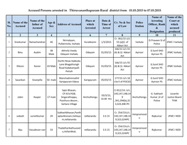 Accused Persons Arrested in Thiruvananthapuram Rural District from 01.03.2015 to 07.03.2015