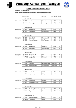 Amtscup Aarwangen-Wangen