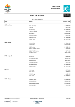 Entry List by Event 7 APR 17:43