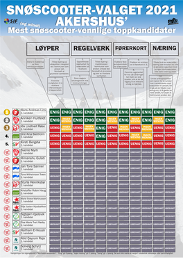 Snøscooter-Valget 2021 Akershus'