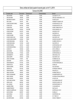 Elenco Unificato Dei Giudici Popolari Di Secondo Grado. Ex Art.17 L.287/51