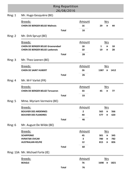 Eds: Amount Nrs CHIEN DE BERGER BELGE Malinois 16 29 → 44 Total 16 Ring: 2 Mr