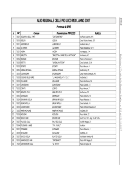 Albo Regionale Delle Pro Loco Per L'anno 2007