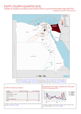 EGYPT, FOURTH QUARTER 2015: Update on Incidents According to the Armed Conflict Location & Event Data Project (ACLED) Compiled by ACCORD, 4 February 2016