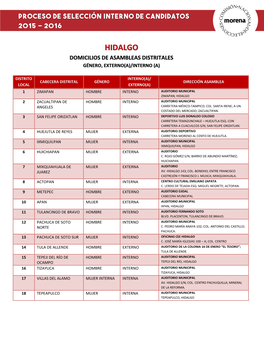 Hidalgo Domicilios De Asambleas Distritales Género, Externo(A)/Interno (A)