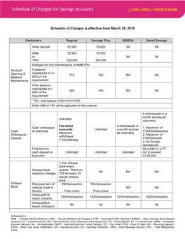 Schedule of Charges for Savings Accounts